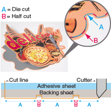 CG_HalfCut