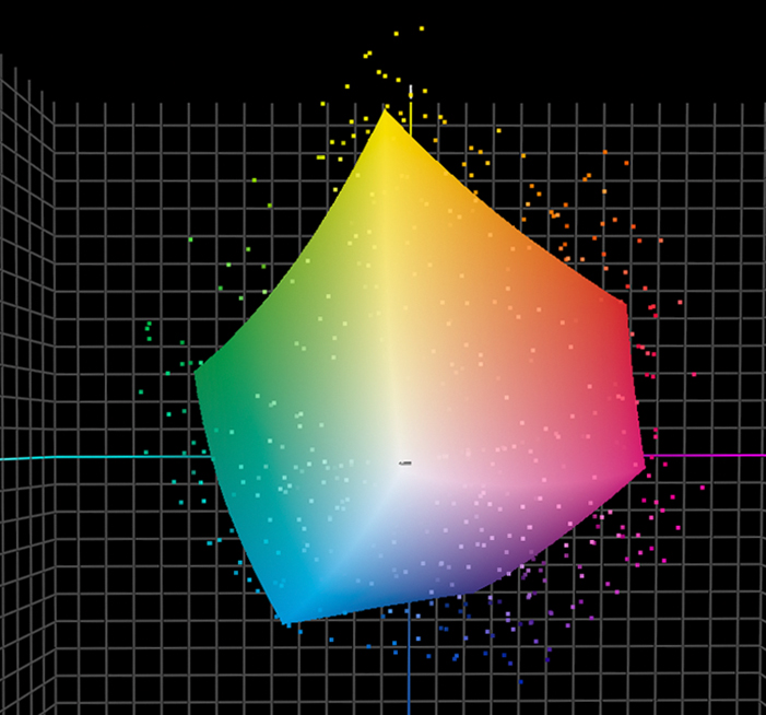 spot colour gamut