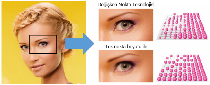 SWJ-320EA Değişen Nokta Teknolojisi