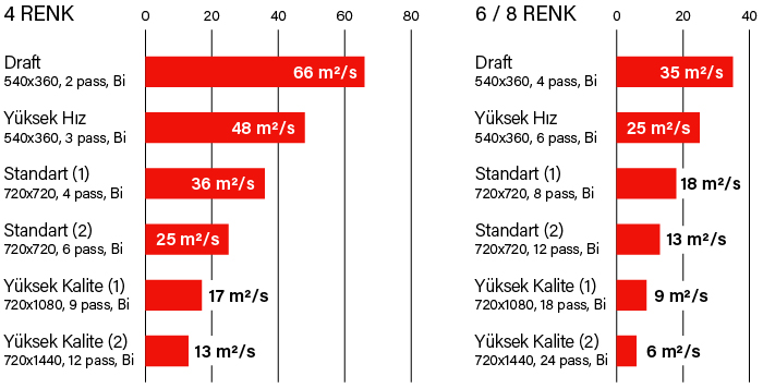 Tx300P-1800 MkII Baskı hızları