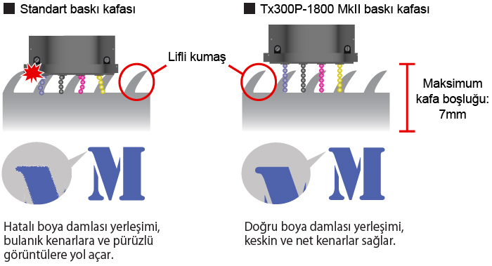 Tx300P-1800 MkII Yüksek kafa boşluğu